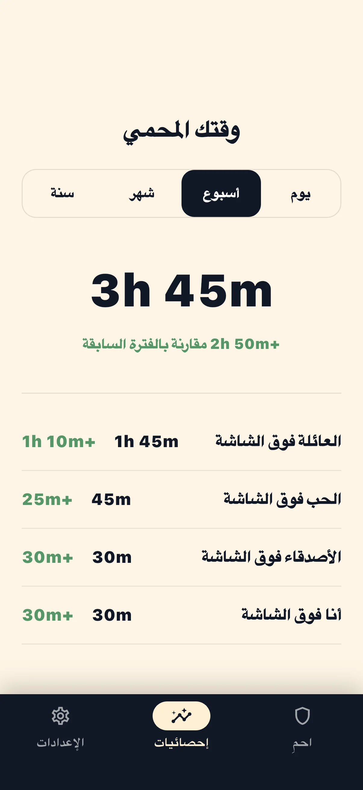 إحصائيات الوقت المحمي في Life Over Screen
