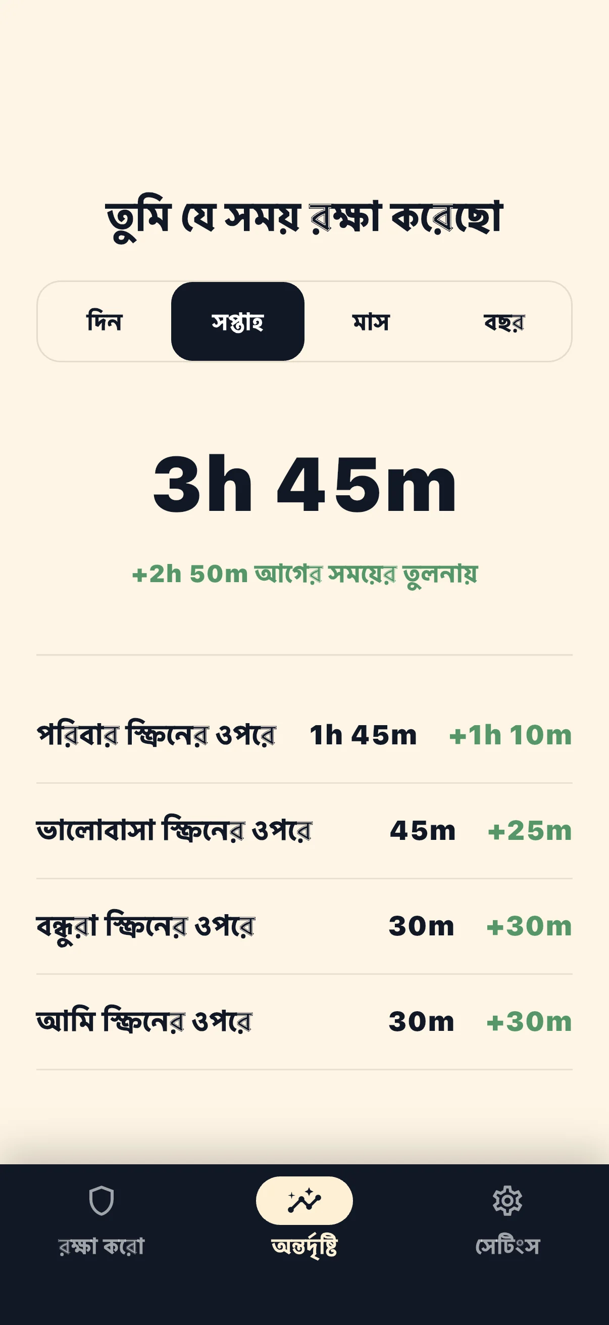 Life Over Screen সুরক্ষিত সময়ের পরিসংখ্যান