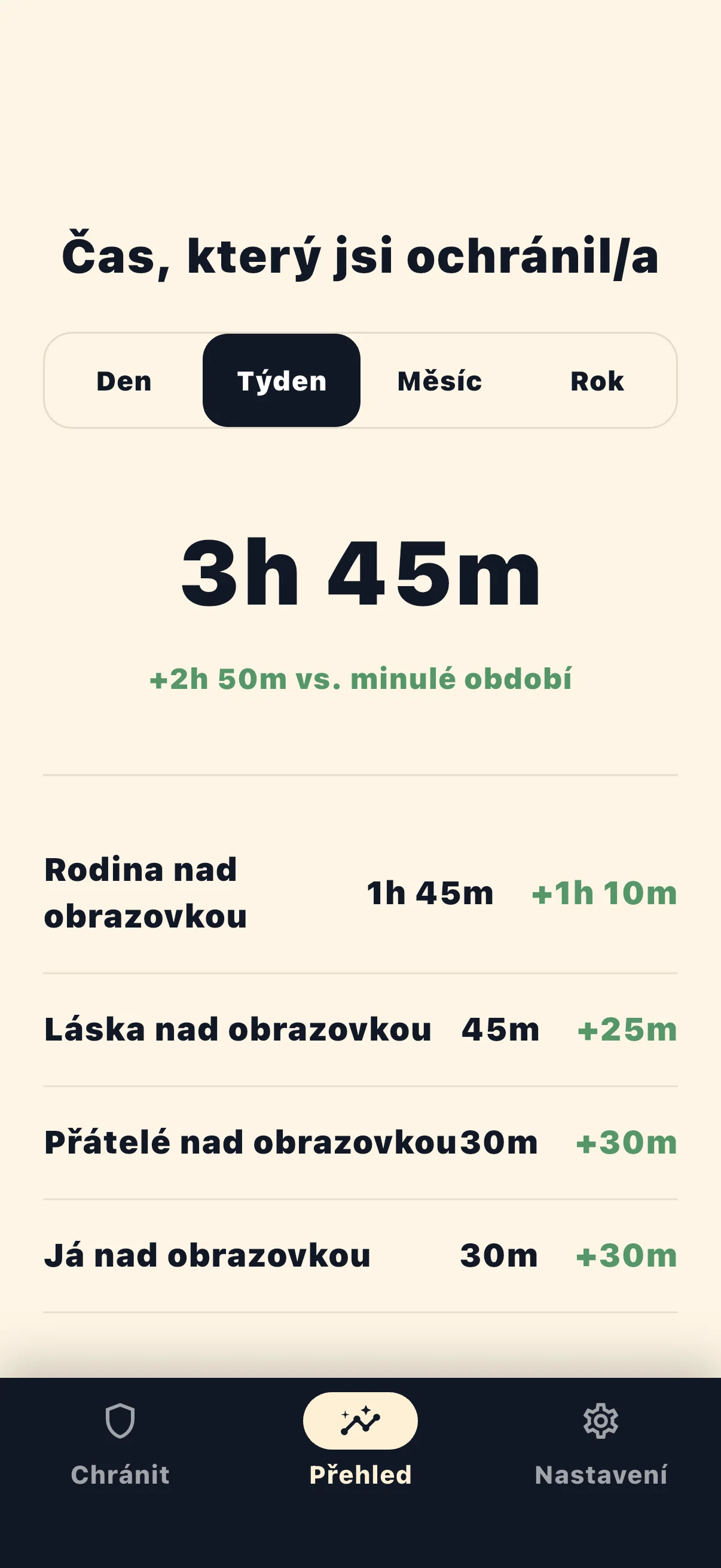 Life Over Screen statistiky chráněného času
