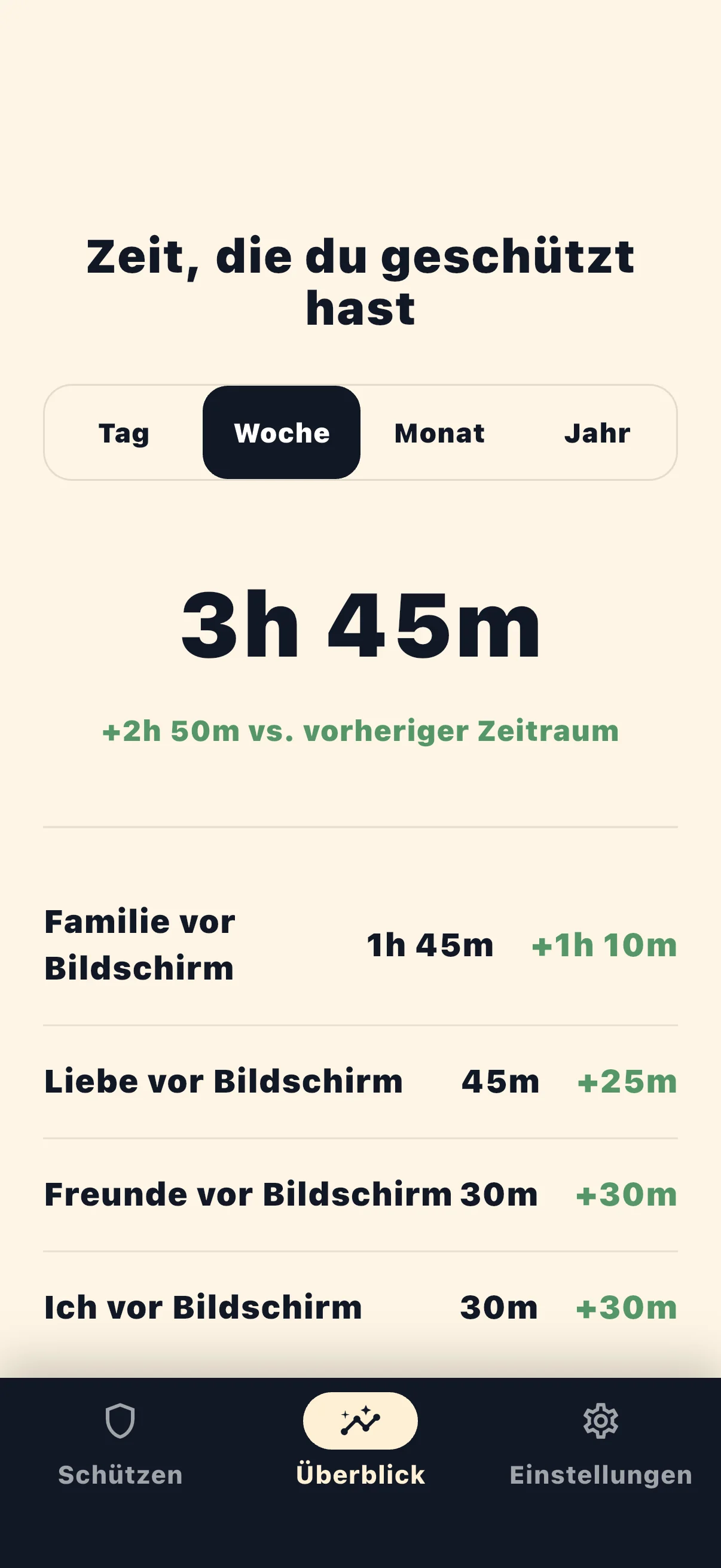 Life Over Screen geschützte Zeit Statistik