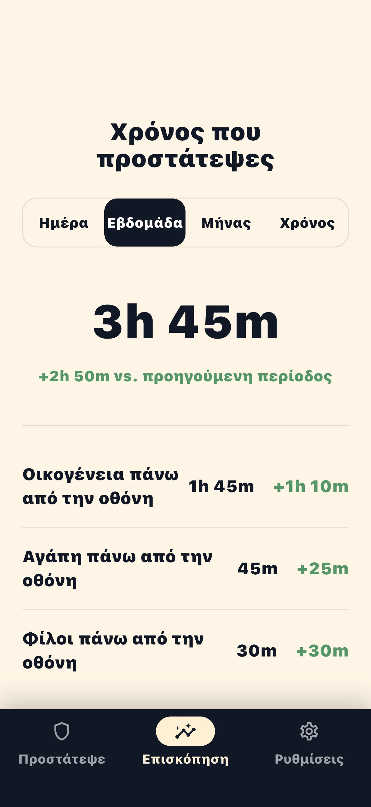 Life Over Screen στατιστικά προστατευμένου χρόνου