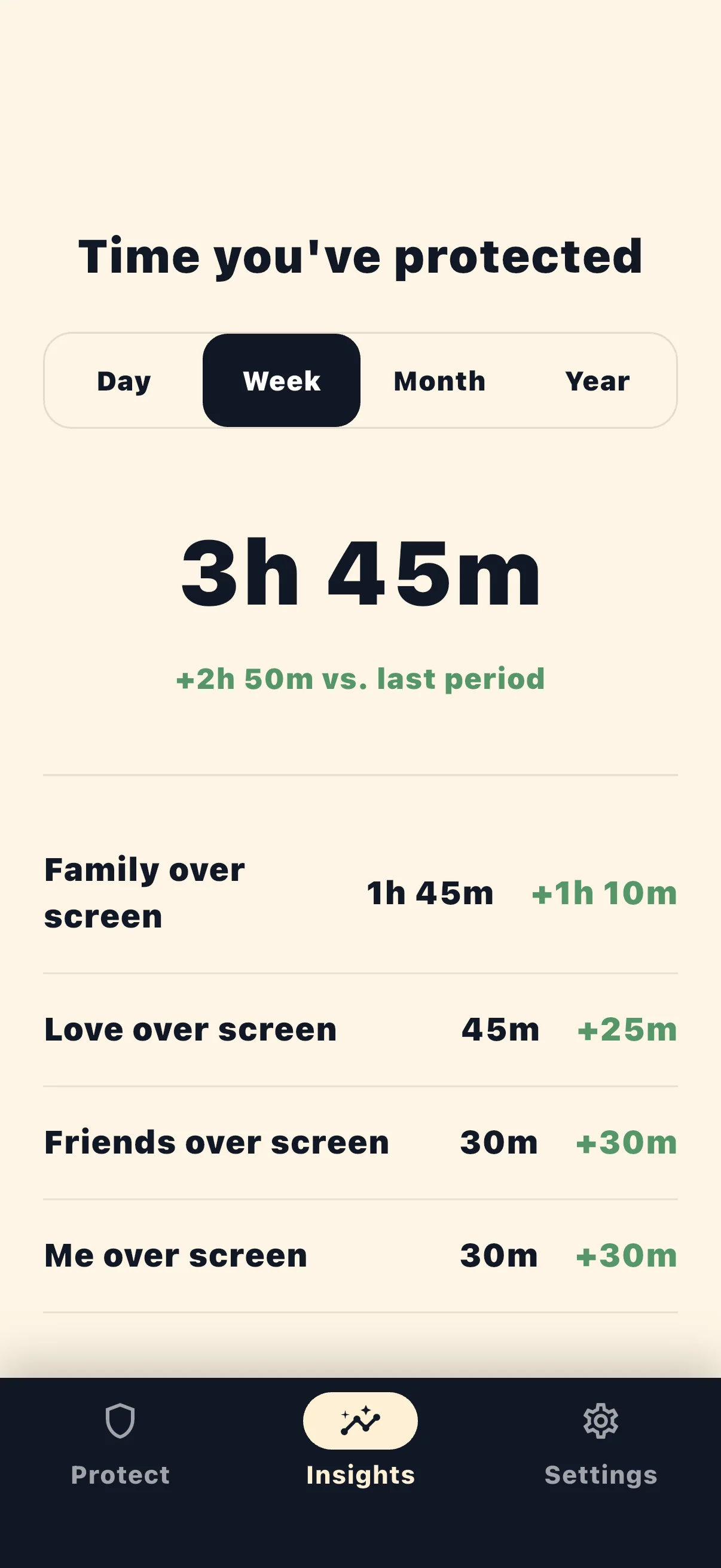 Life Over Screen protected time stats screen