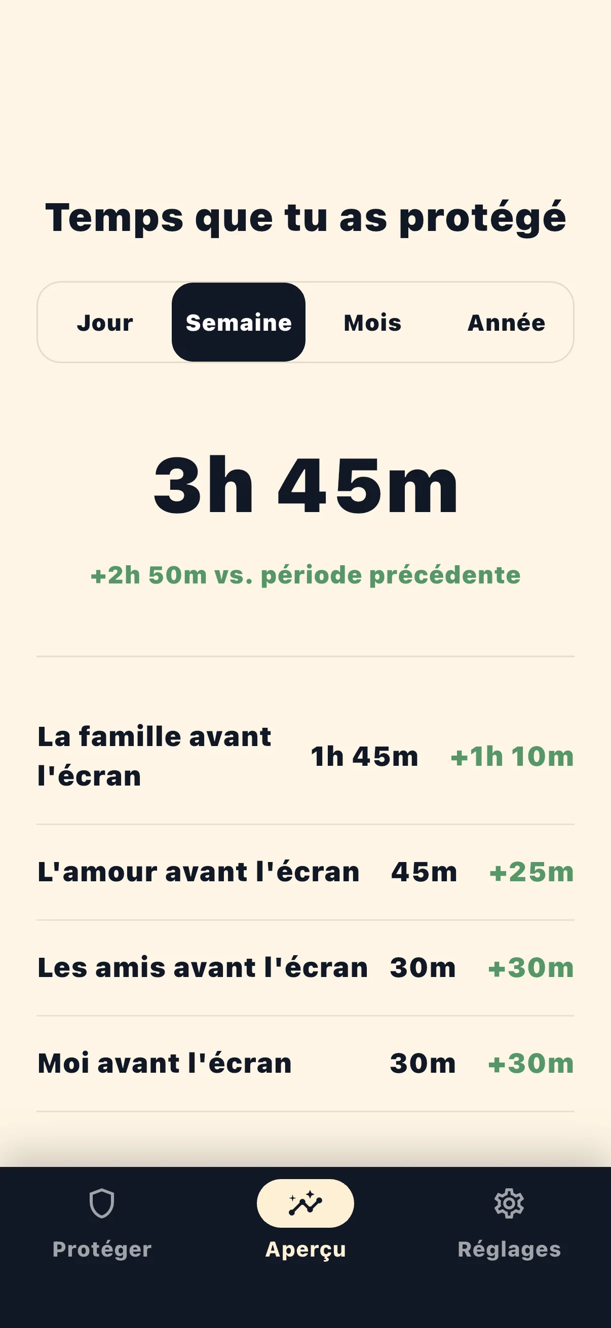 Life Over Screen statistiques de temps protege