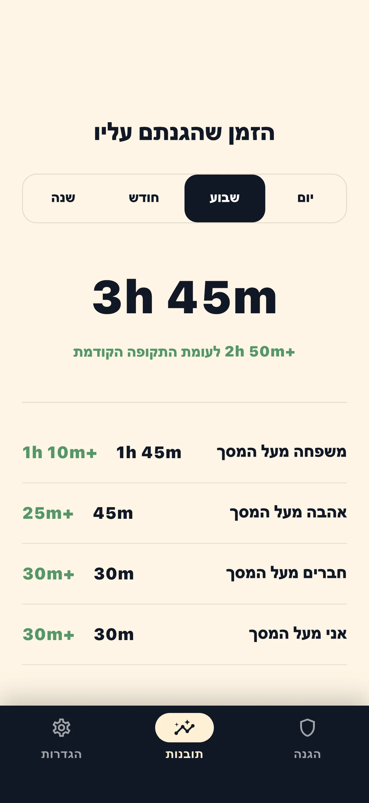 מסך סטטיסטיקות זמן מוגן ב-Life Over Screen