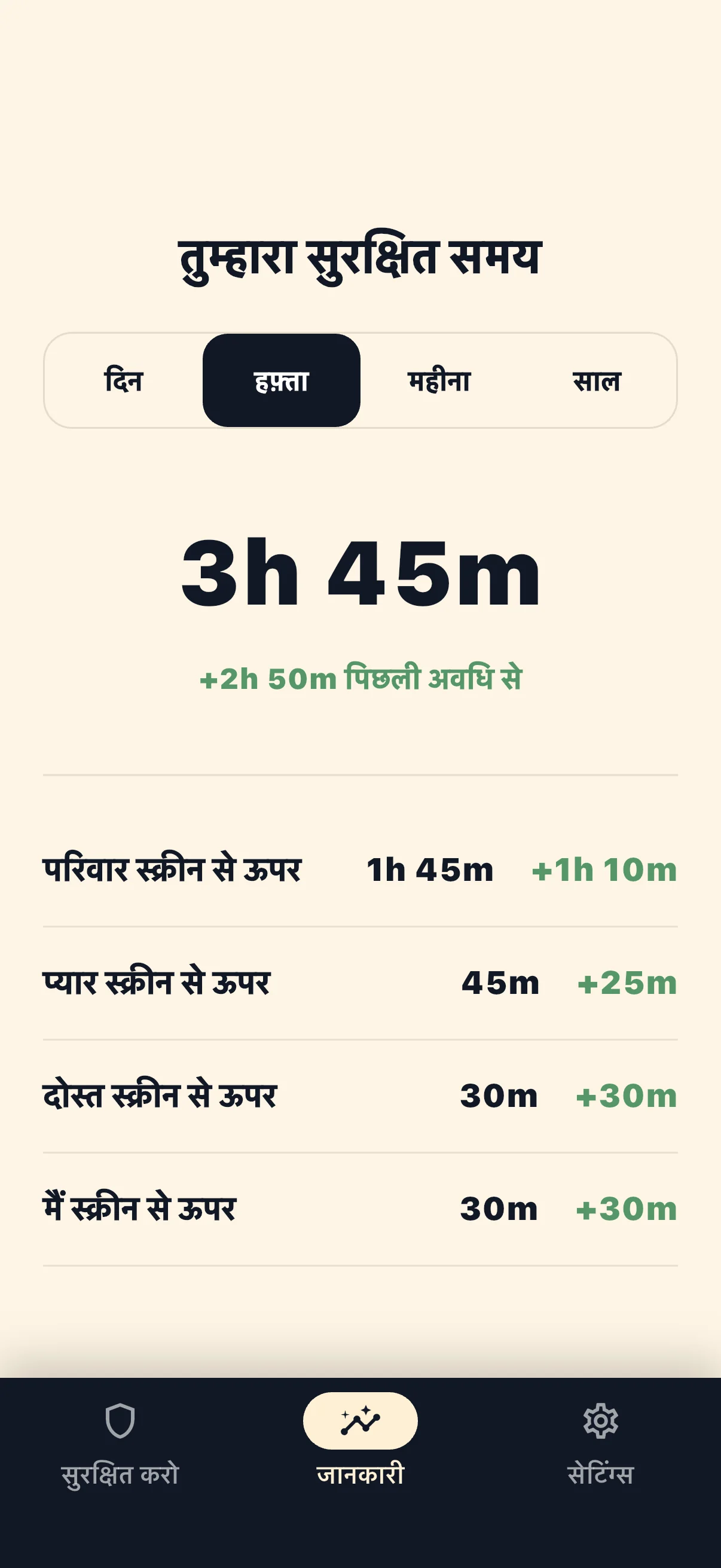 Life Over Screen सुरक्षित समय आँकड़े स्क्रीन