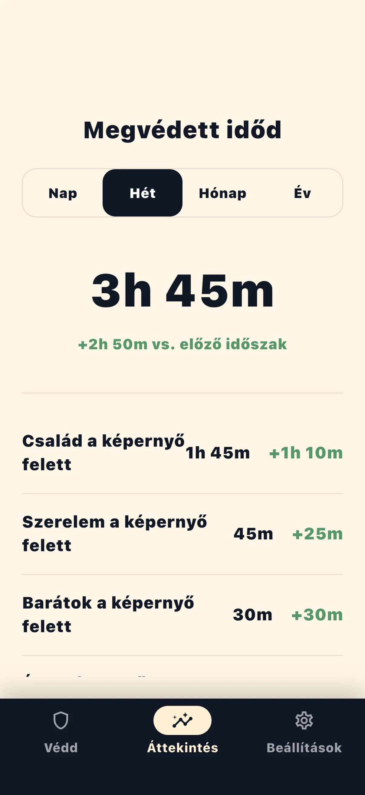 Life Over Screen védett idő statisztikák