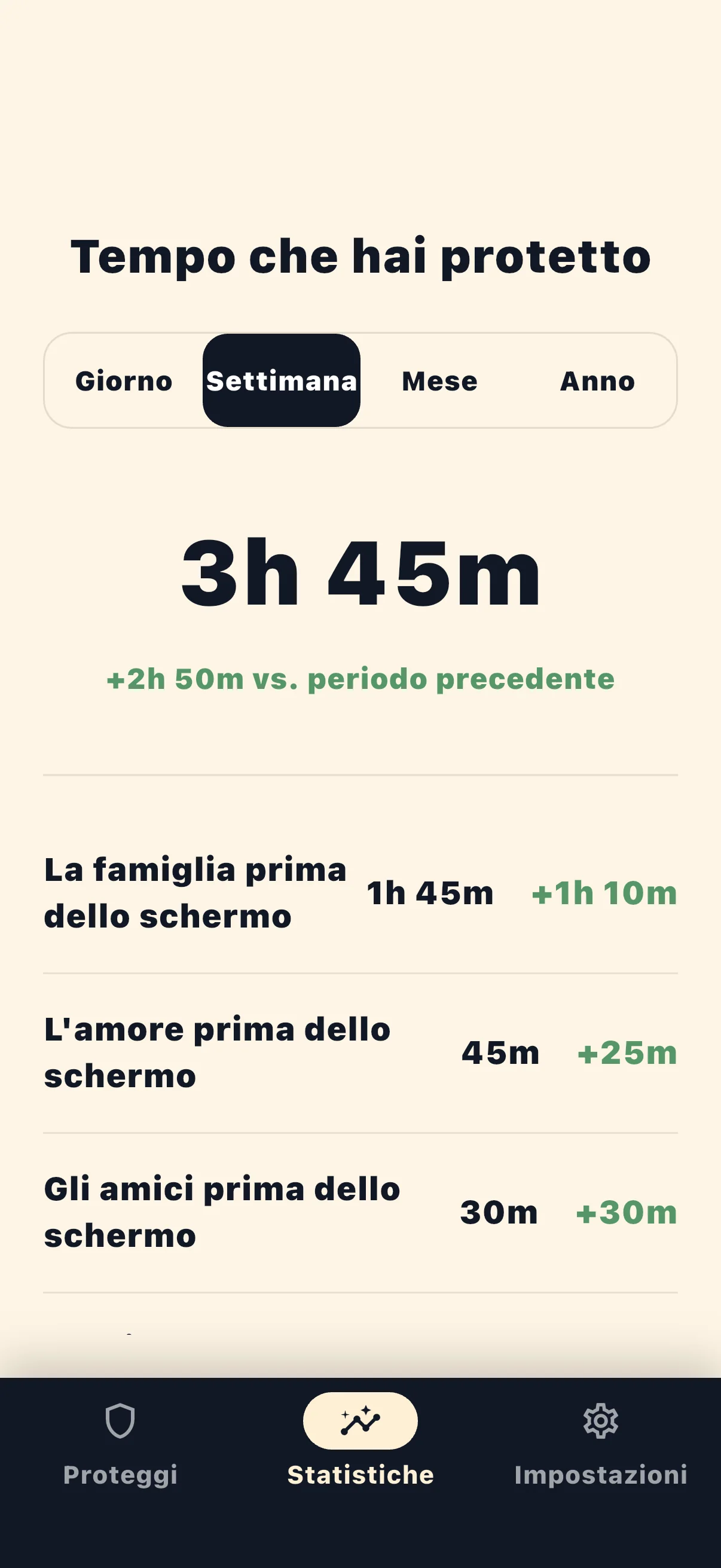 Statistiche tempo protetto Life Over Screen