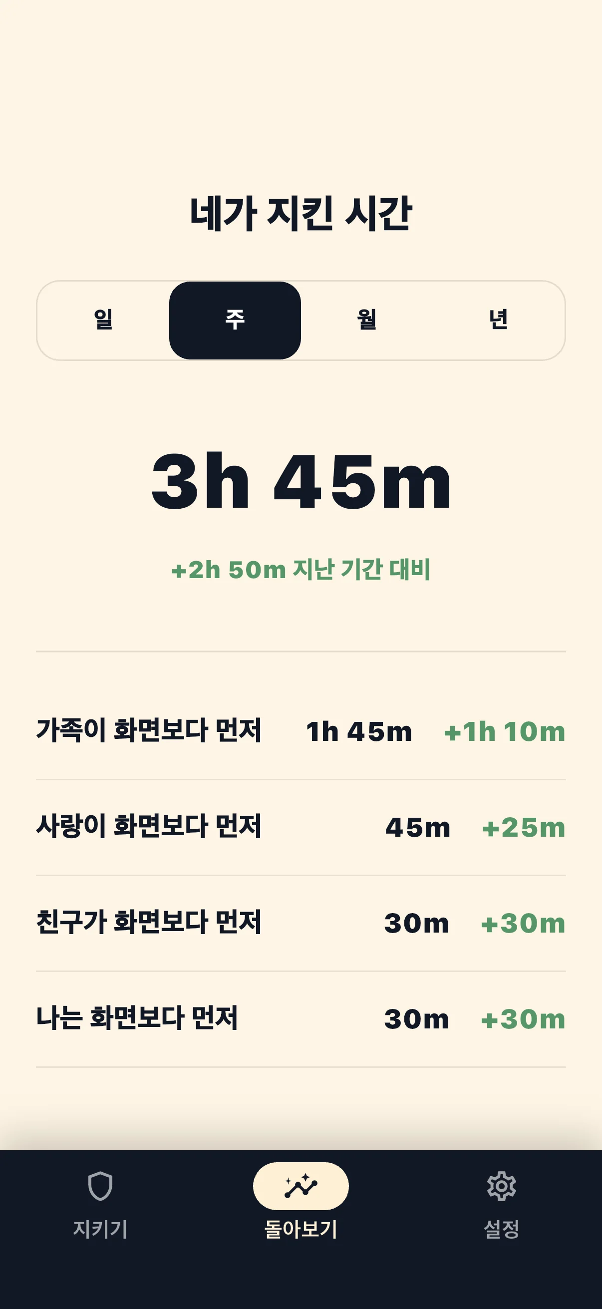 Life Over Screen 보호 시간 통계 화면