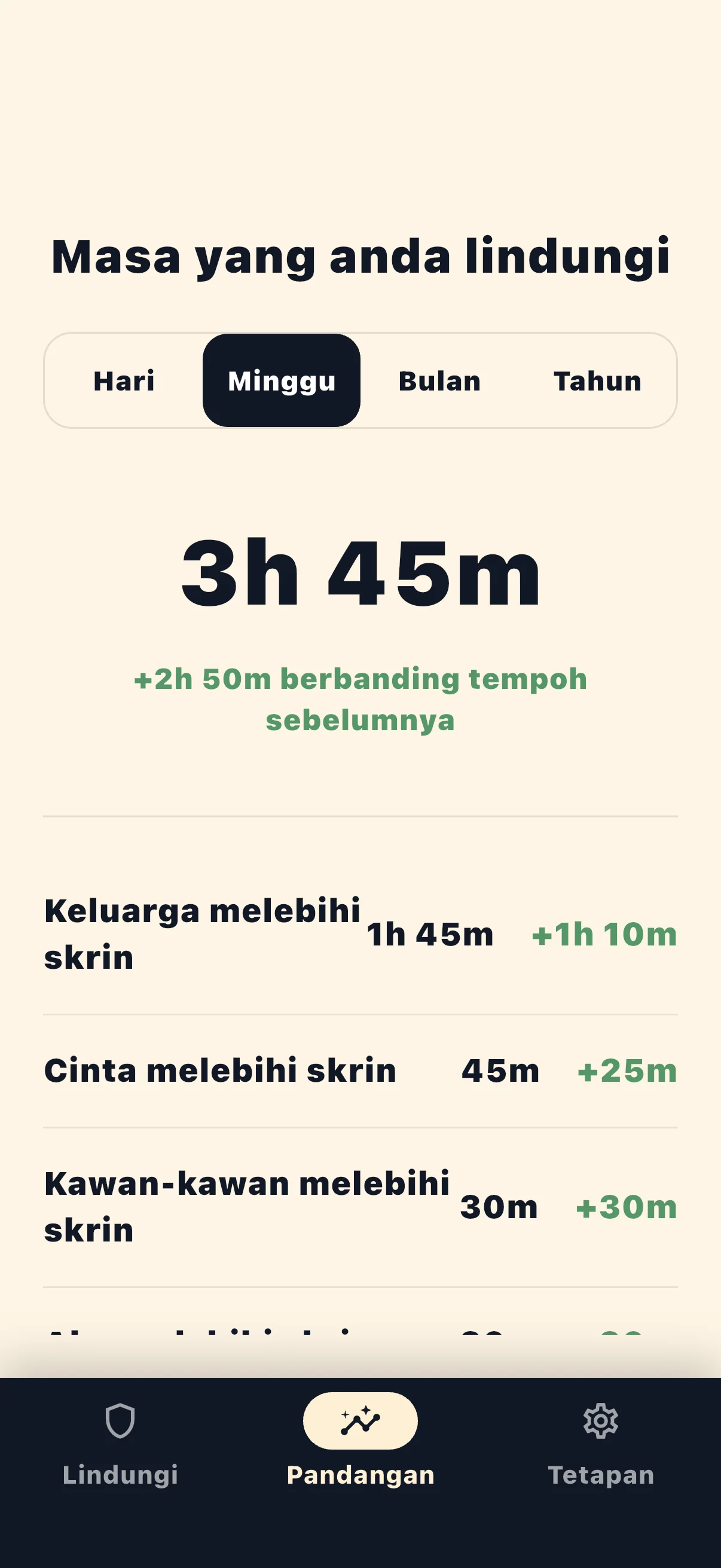 Skrin statistik masa dilindungi Life Over Screen