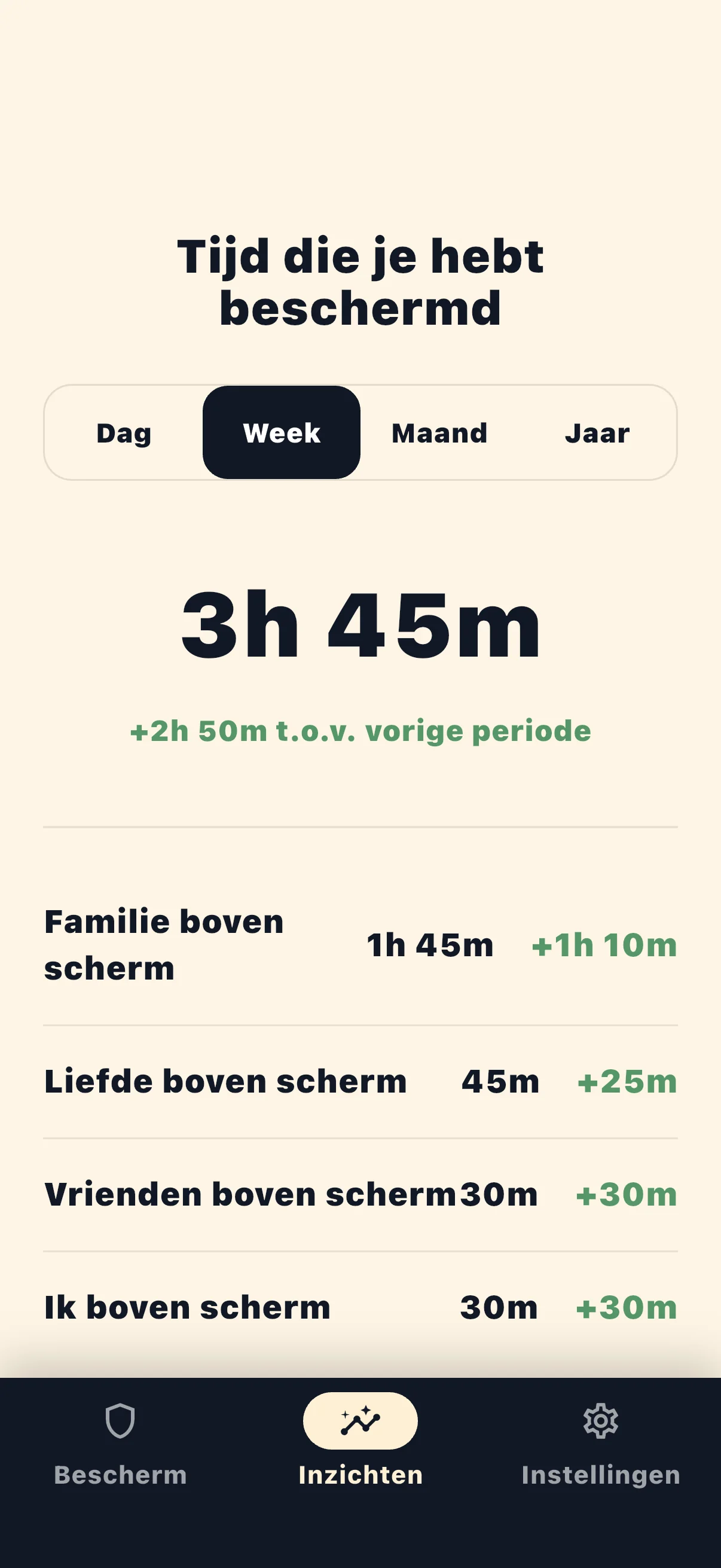 Life Over Screen beschermde tijd statistieken