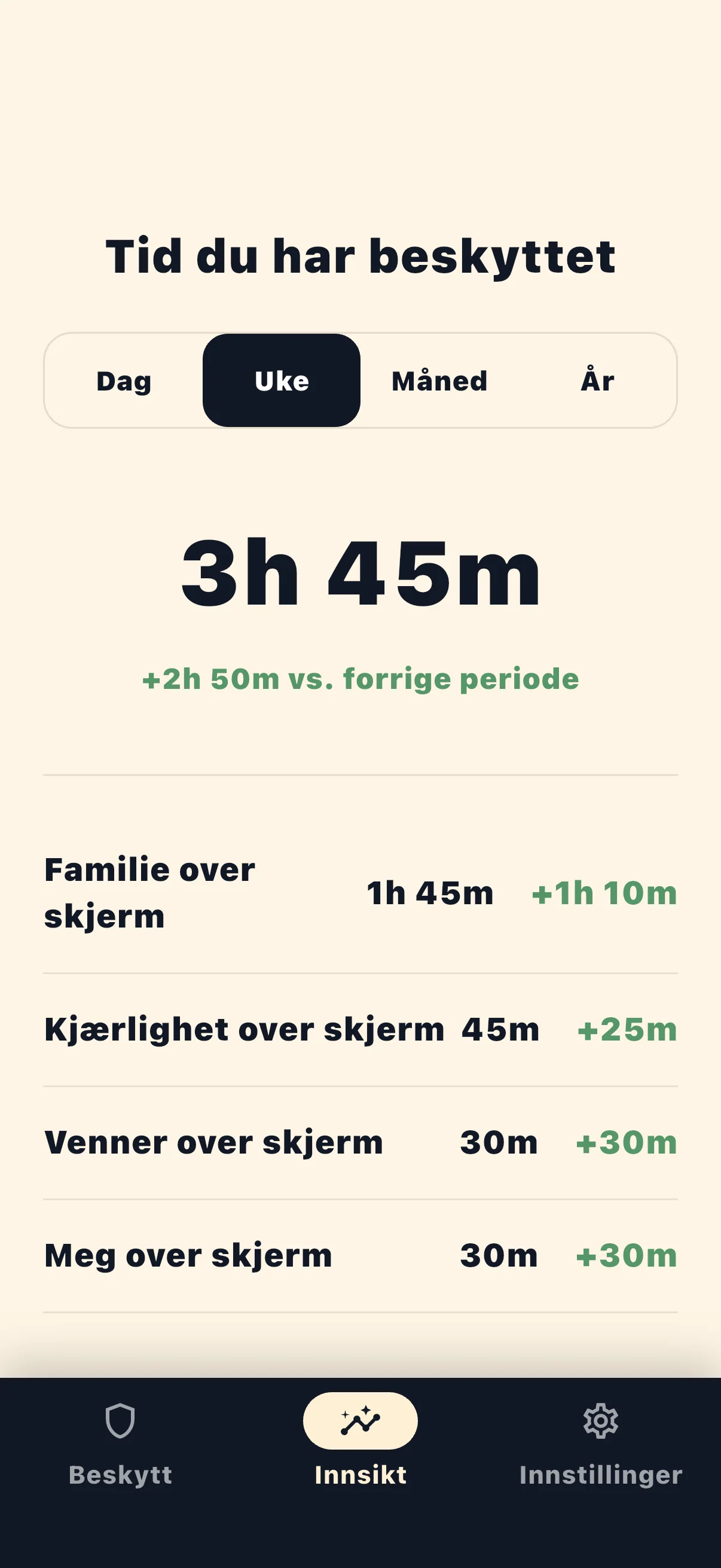 Life Over Screen beskyttet tid-statistikk