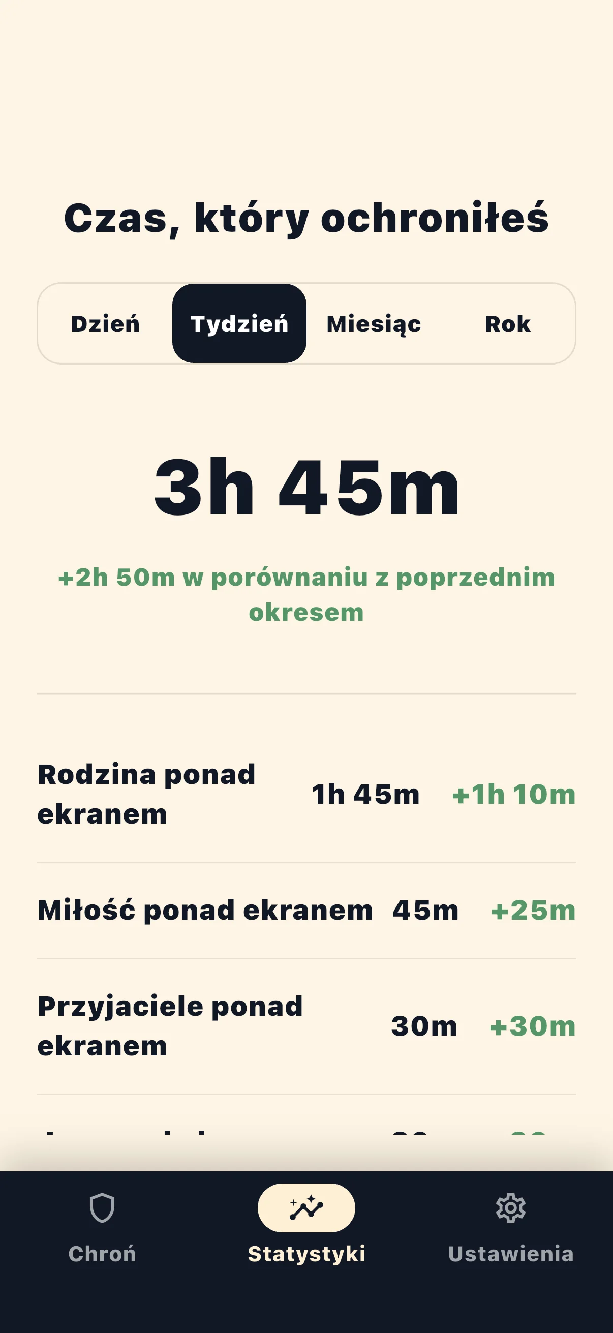 Life Over Screen statystyki chronionego czasu