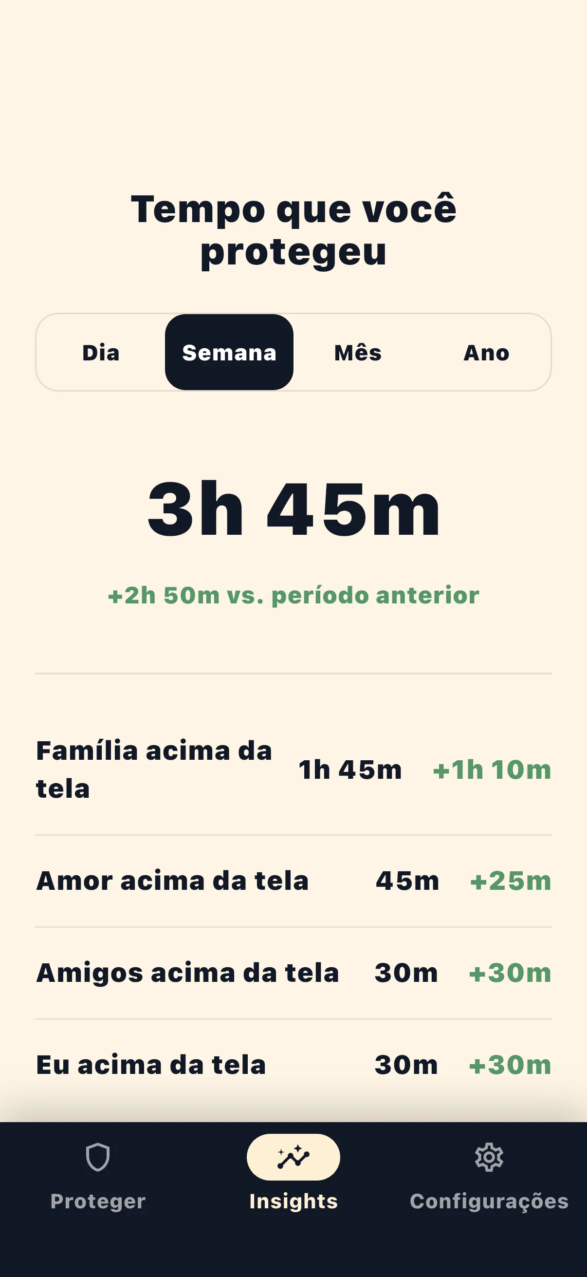 Estatísticas de tempo protegido no Life Over Screen