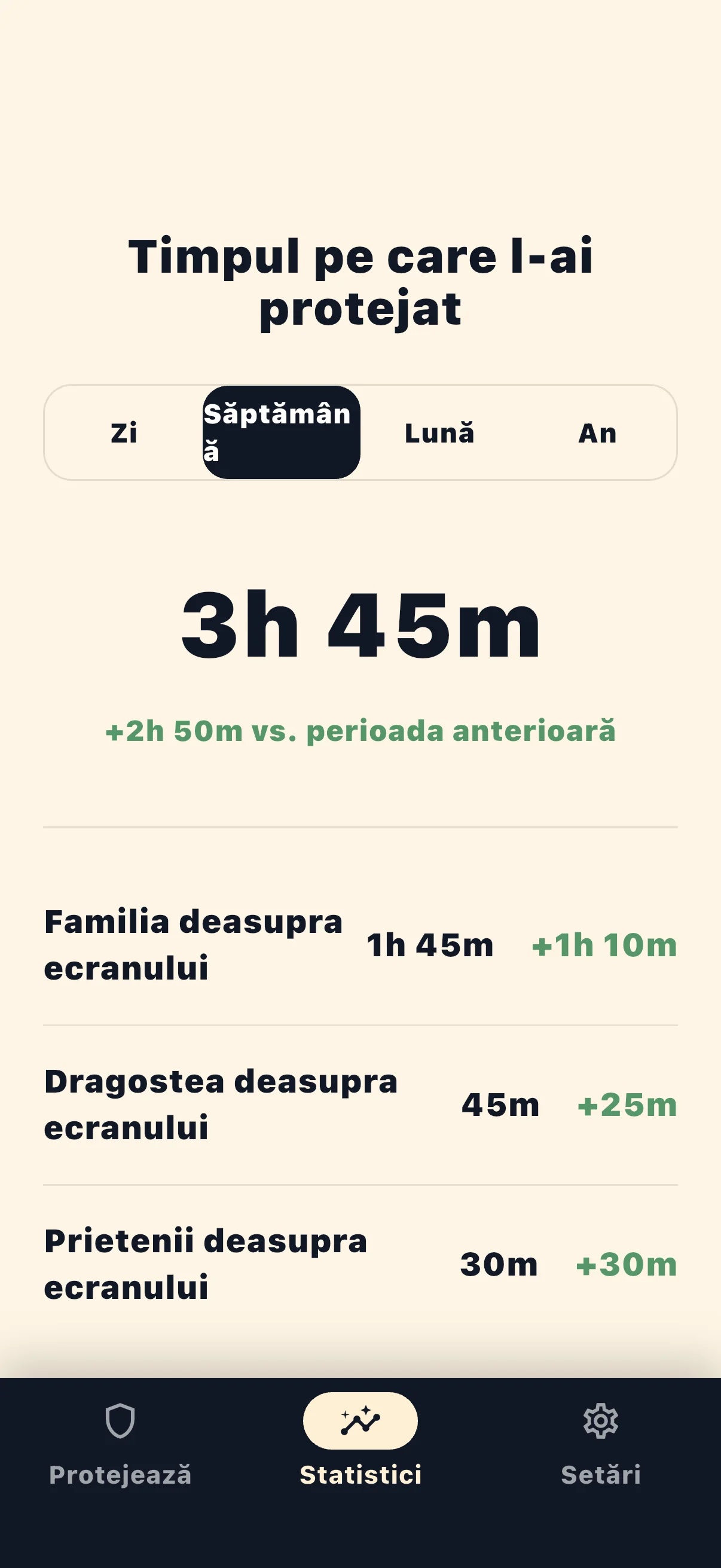 Life Over Screen statistici timp protejat