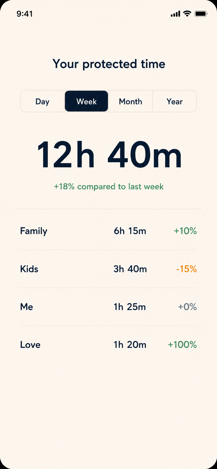 Life Over Screen protected time stats screen