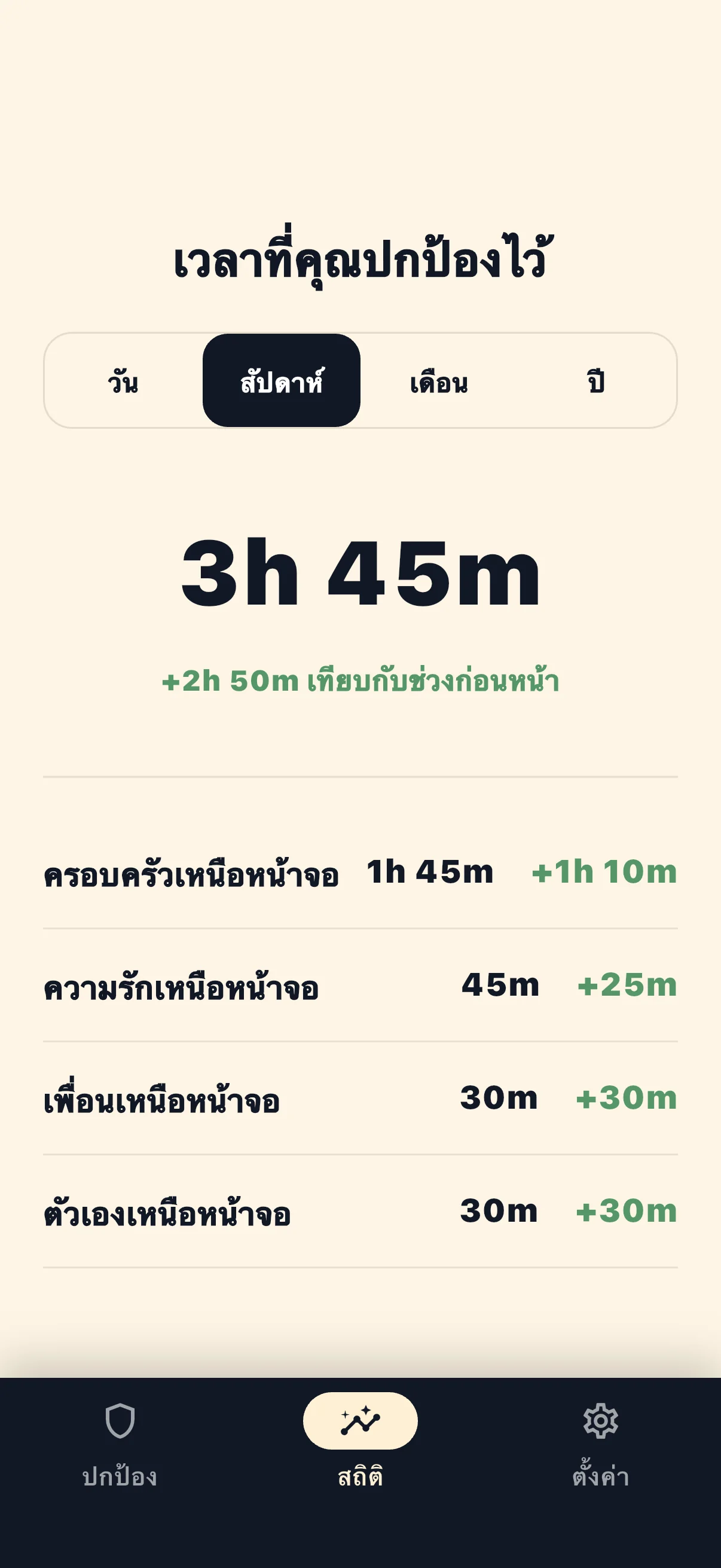หน้าจอสถิติเวลาที่ปกป้อง Life Over Screen