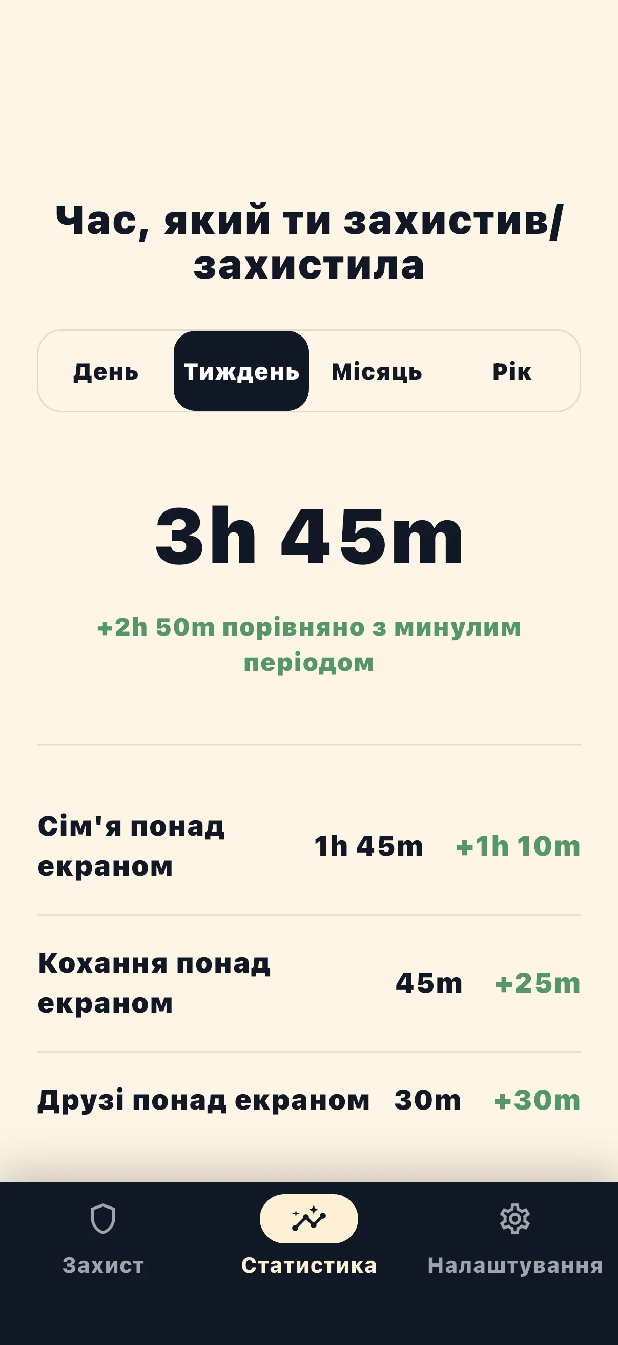 Life Over Screen статистика захищеного часу