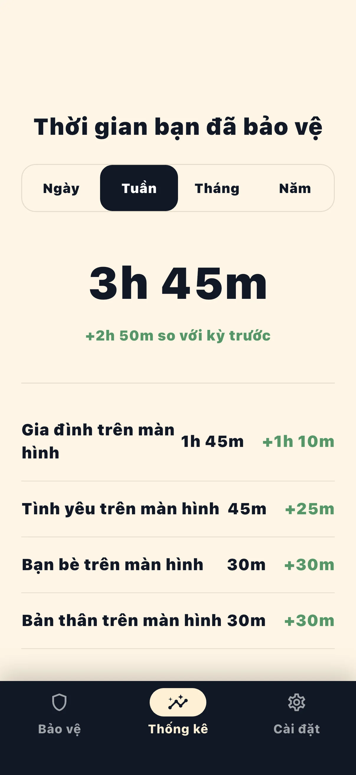 Màn hình thống kê thời gian bảo vệ Life Over Screen