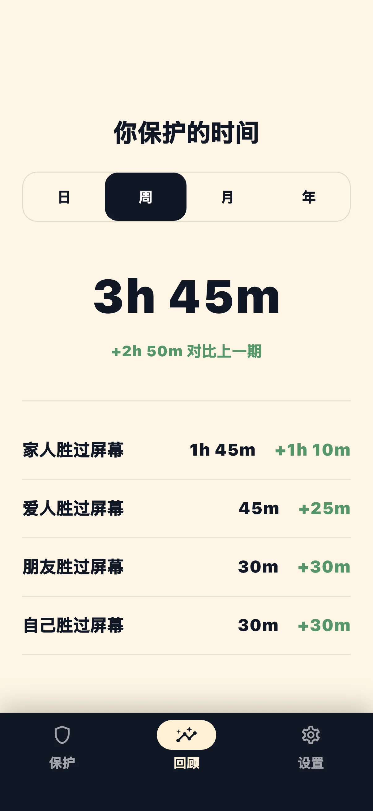 Life Over Screen 保护时间统计界面